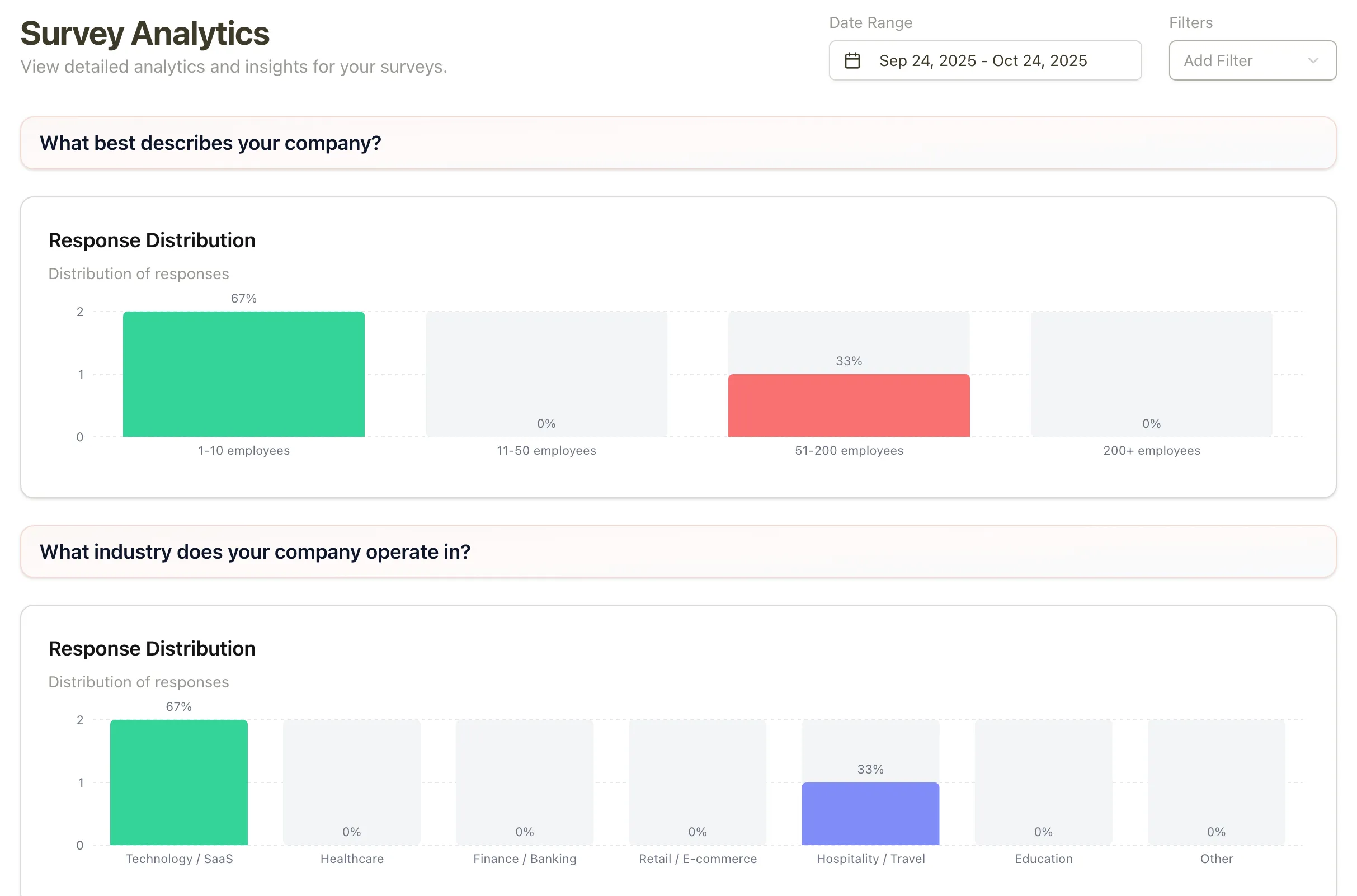 Customer Segmentation Survey Analytics