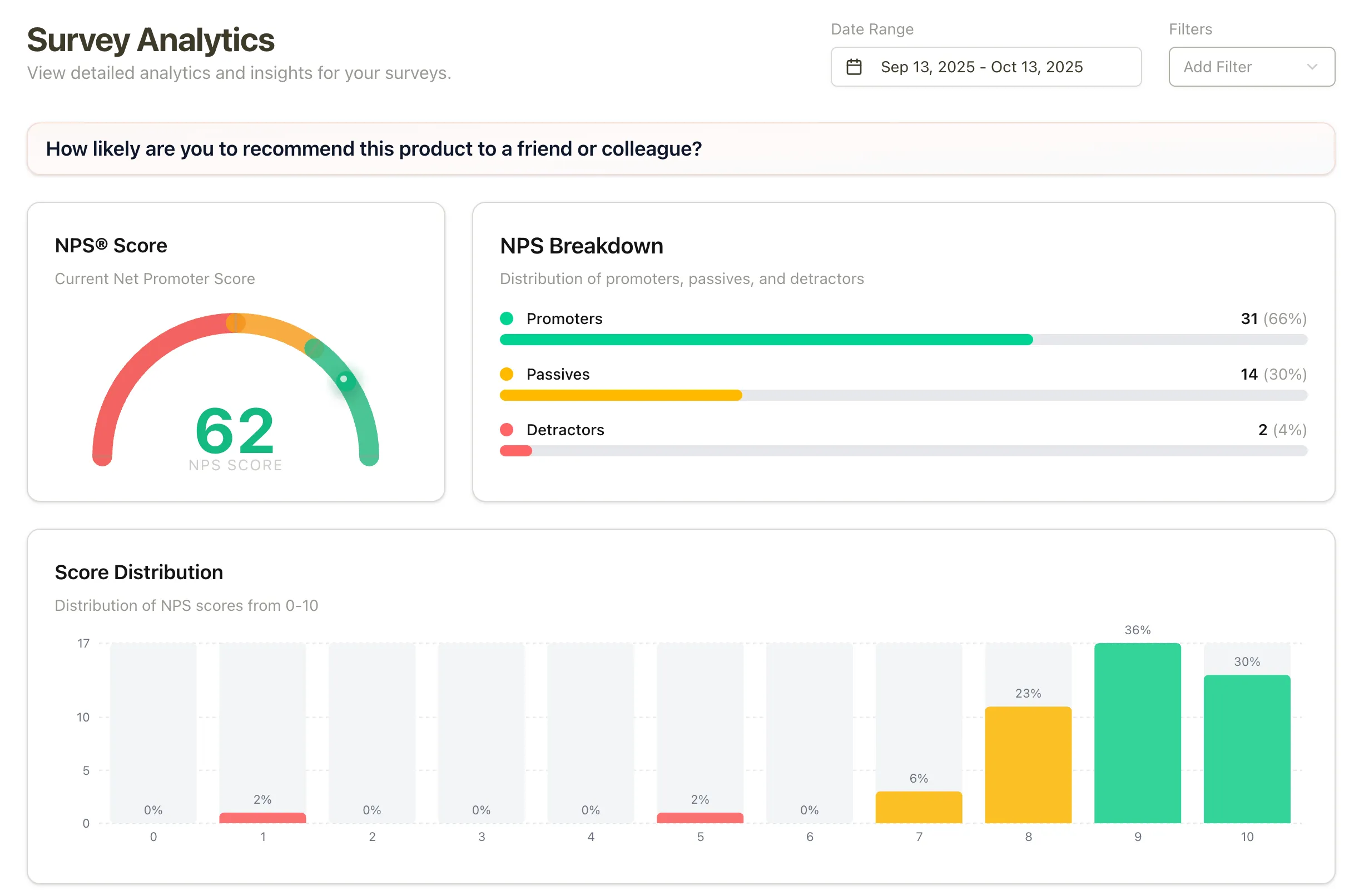 Improved Analytics Screenshot