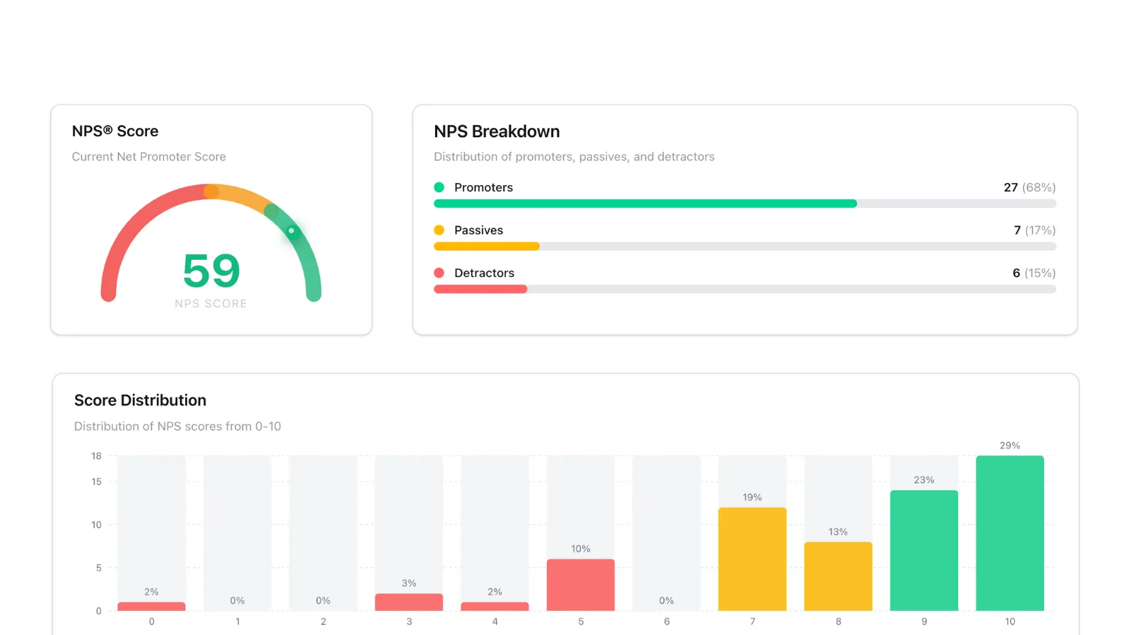 Insights, Not Just Data