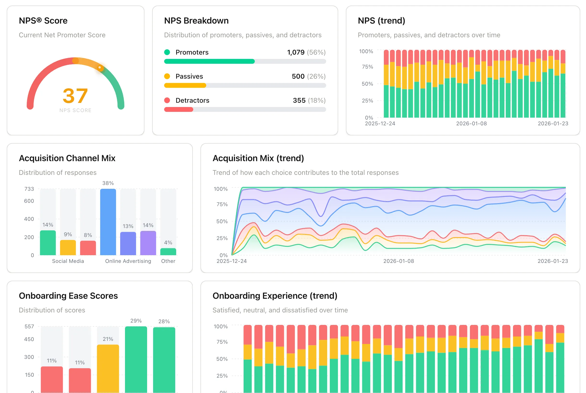 SaaS Survey Pack Dashboard